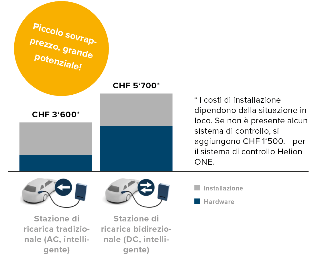IT-Bidi-Laden-kleiner-Aufpreis