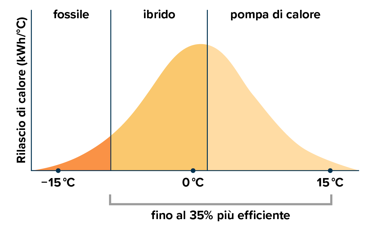 IT-Bivalente-Hybride-Heizung-GI-Produkt-Waermepumpe-Funktionsweise-w1200xh1200px-1