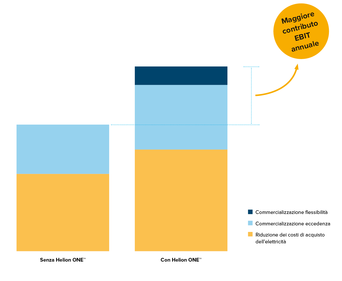 IT-EBIT-Vorteil-GI-Produkt-Solaranlage-Wirtschaftlichkeit-w1200xh1200px-1