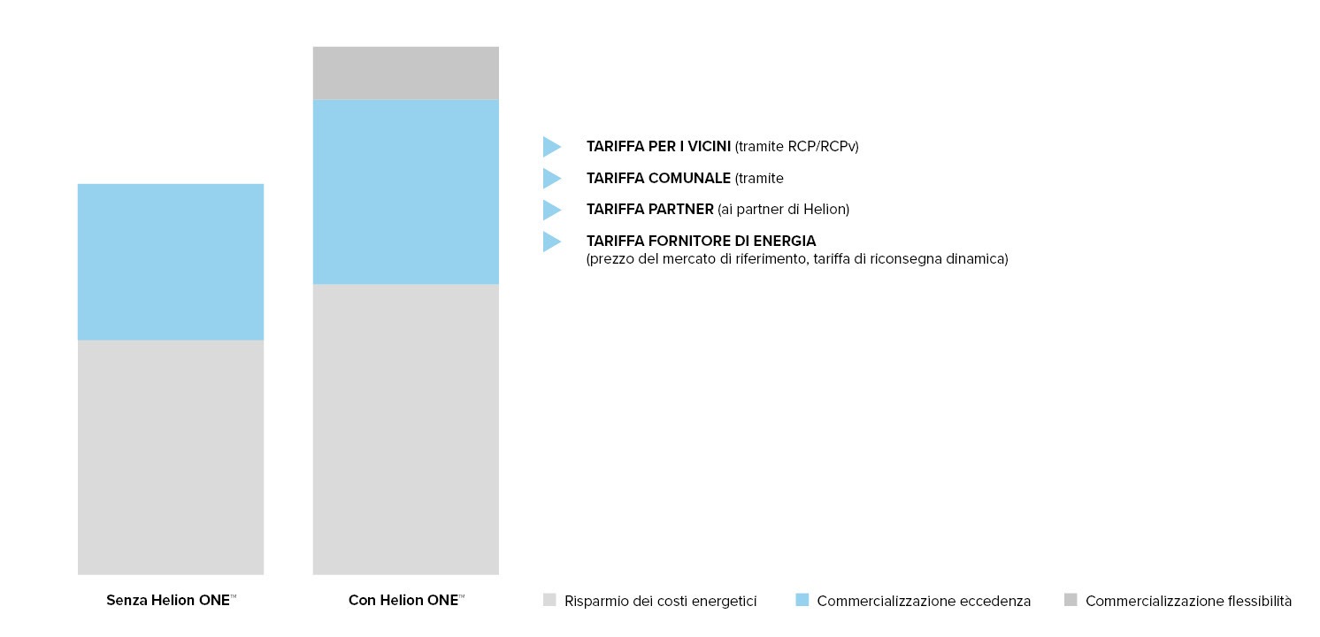 IT-Ertrag-Energie-EFH-Helion-ONE-Plattform-Erloes-aus-Ueberschussvermarktung-w1500xh750px-2