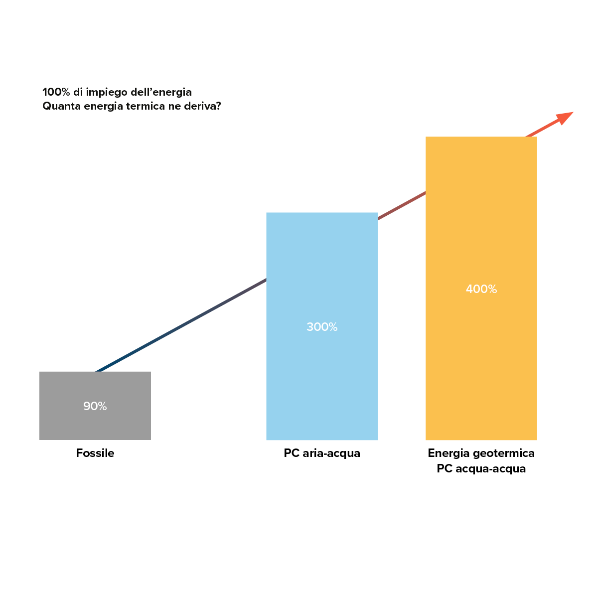 IT-Jahresarbeitszahl-Vergleich-Heizung-Technologie-GI-Produkt-Waermepumpe-Funktionsweise-w1200xh1200px