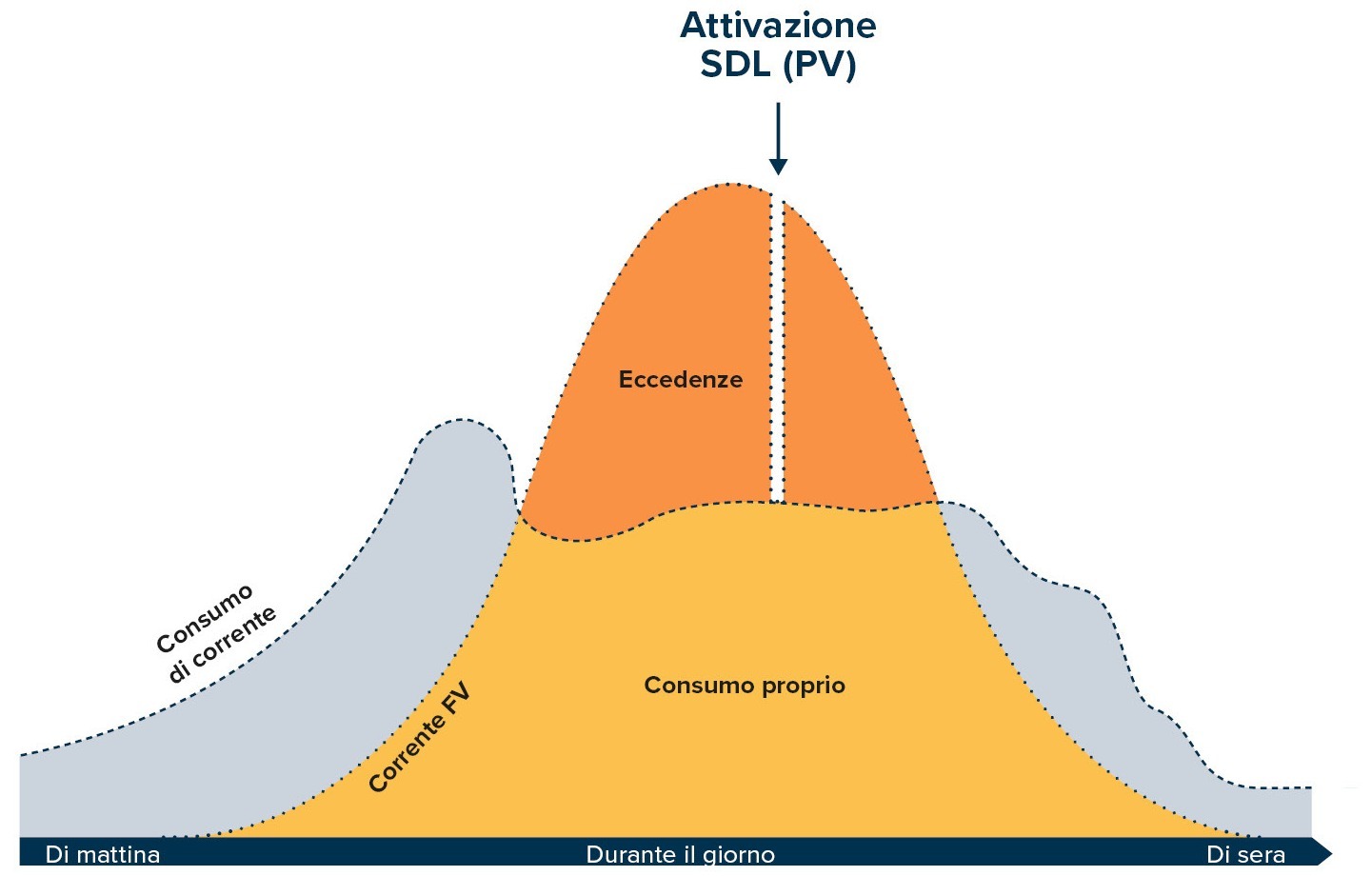 IT-PV4-Balancing-w2000xh1000px
