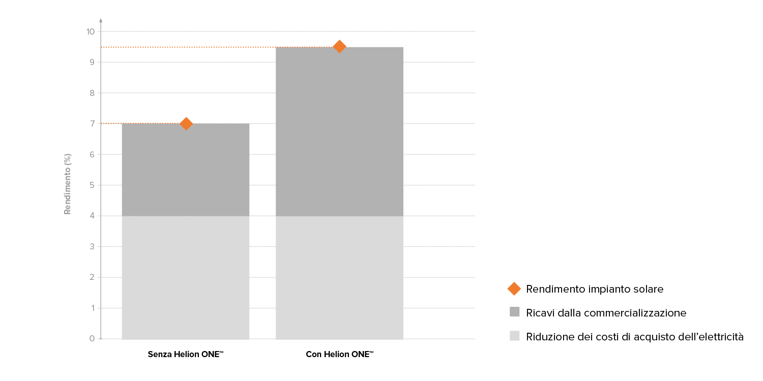 IT-Rendite-EFH-Solaranlage-Wirtschaftlichkeit-w1500xh750px