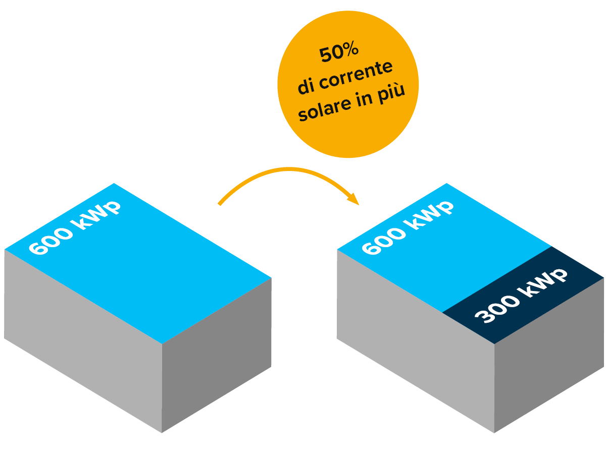 IT-Repowering-GI-Produkt-Solaranlage-Erneuerung-w1200xh1200px-1