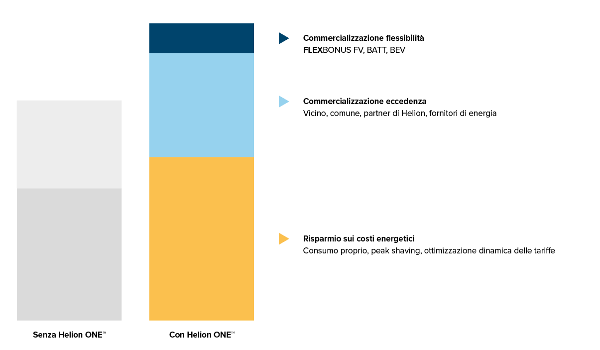 IT-Tiefe-Energiekosten-EFH-Helion-ONE-Plattform-Finanzieller-Vorteil-w1500xh750px-1