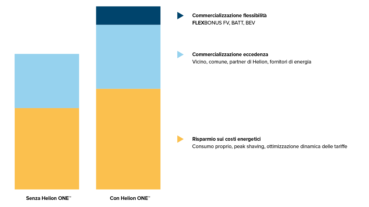 IT-Tiefe-Energiekosten-EFH-Helion-ONE-Plattform-Finanzieller-Vorteil-w1500xh750px-2-1-1