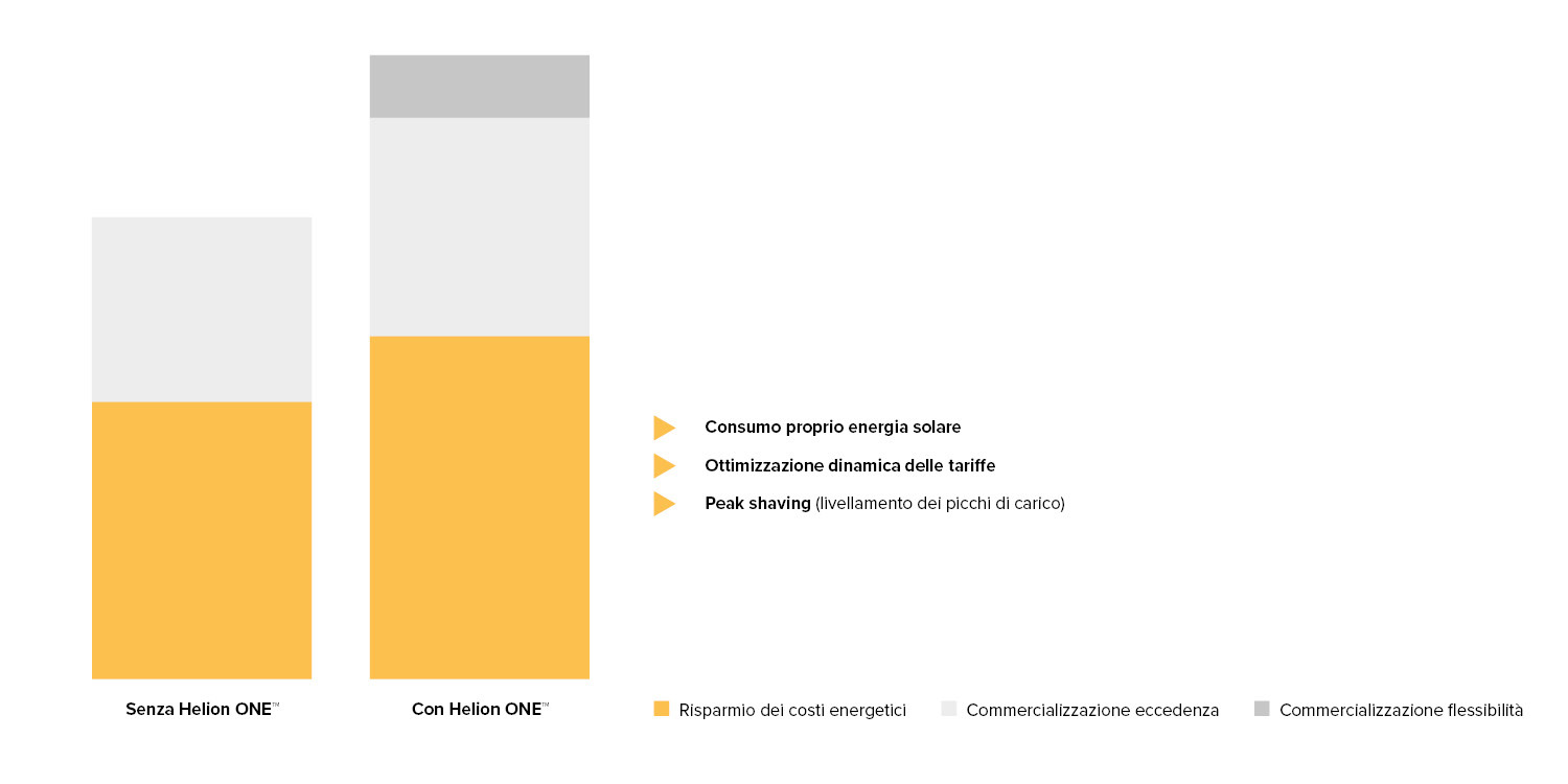 IT-Tiefe-Stromkosten-EFH-Helion-ONE-Plattform-Einsparung-Energiekosten-w1500xh750px-1