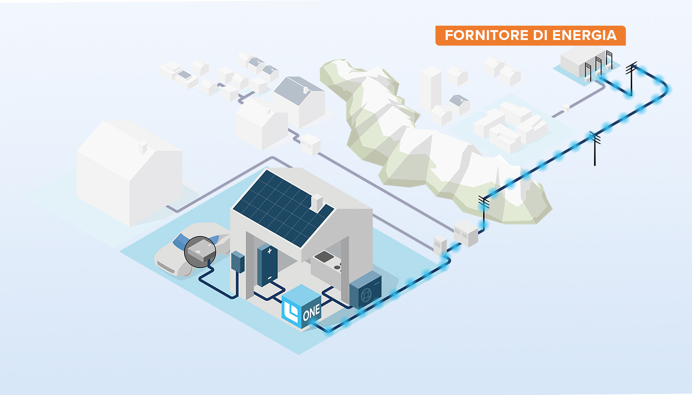 IT-Verkauf-Solarstrom-Energieversorger-dynamische-Tarife-EFH-Helion-ONE-Plattform-Erloes-aus-Ueberschussvermarktung-w1400xh800px