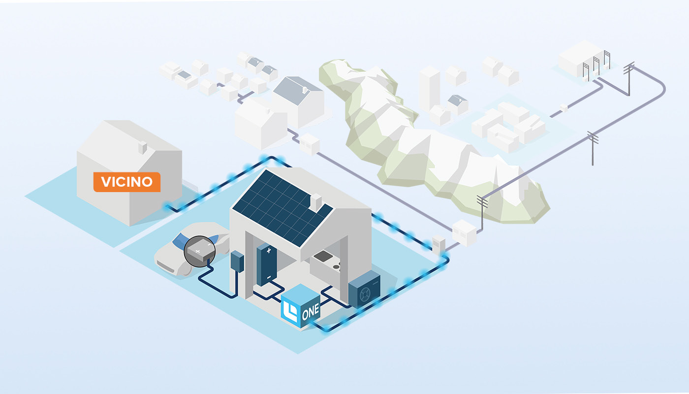 IT-Verkauf-Solarstrom-Nachbar-ZEV-EFH-Helion-ONE-Plattform-Erloes-aus-Ueberschussvermarktung-w1400xh800px