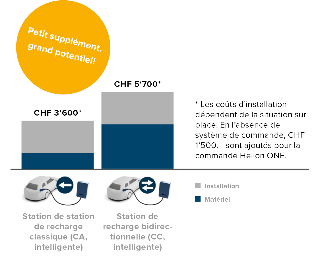 Kleiner Aufpreis, grosses Potential_FR-2 Kleiner Aufpreis, grosses Potential_FR-2