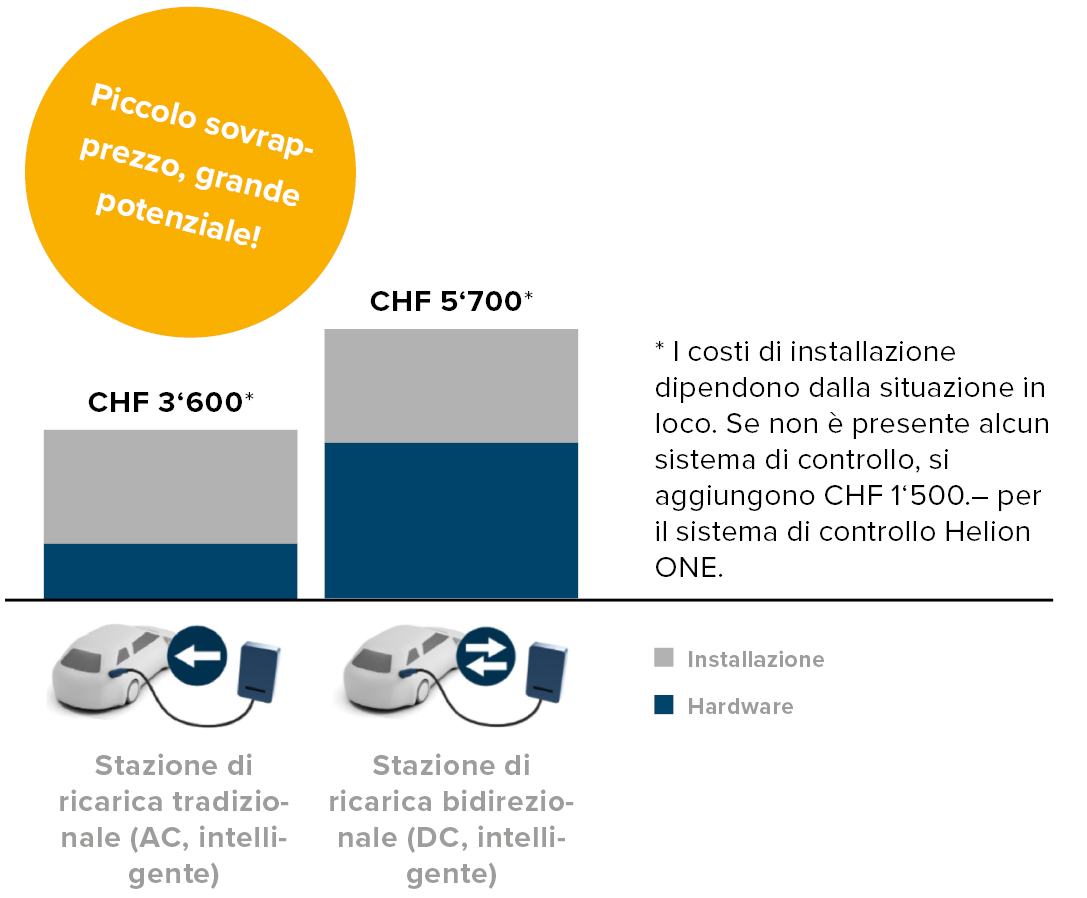 Kleiner Aufpreis, grosses Potential_IT-1
