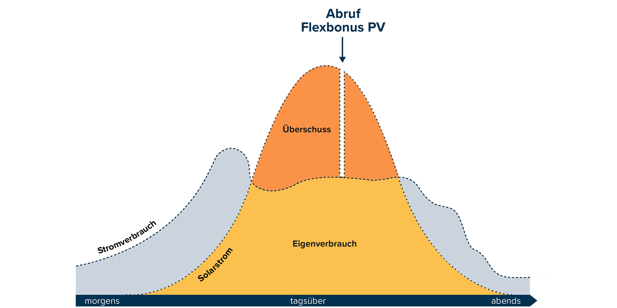 PV4-Balancing-GI-Produkt-Solaranlagen-Dach-w2000xh1000px
