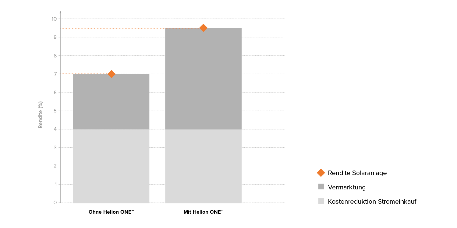 Rendite-EFH-Solaranlage-Wirtschaftlichkeit-w1500xh750px