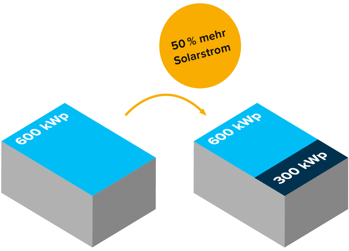 Repowering-GI-Produkt-Solaranlage-Erneuerung-w1200xh1200px-1-1