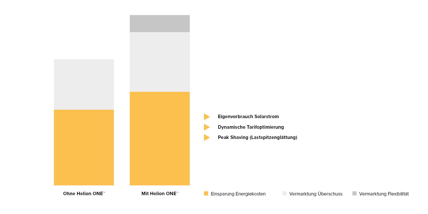Tiefe-Stromkosten-EFH-Helion-ONE-Plattform-Einsparung-Energiekosten-w1500xh750px
