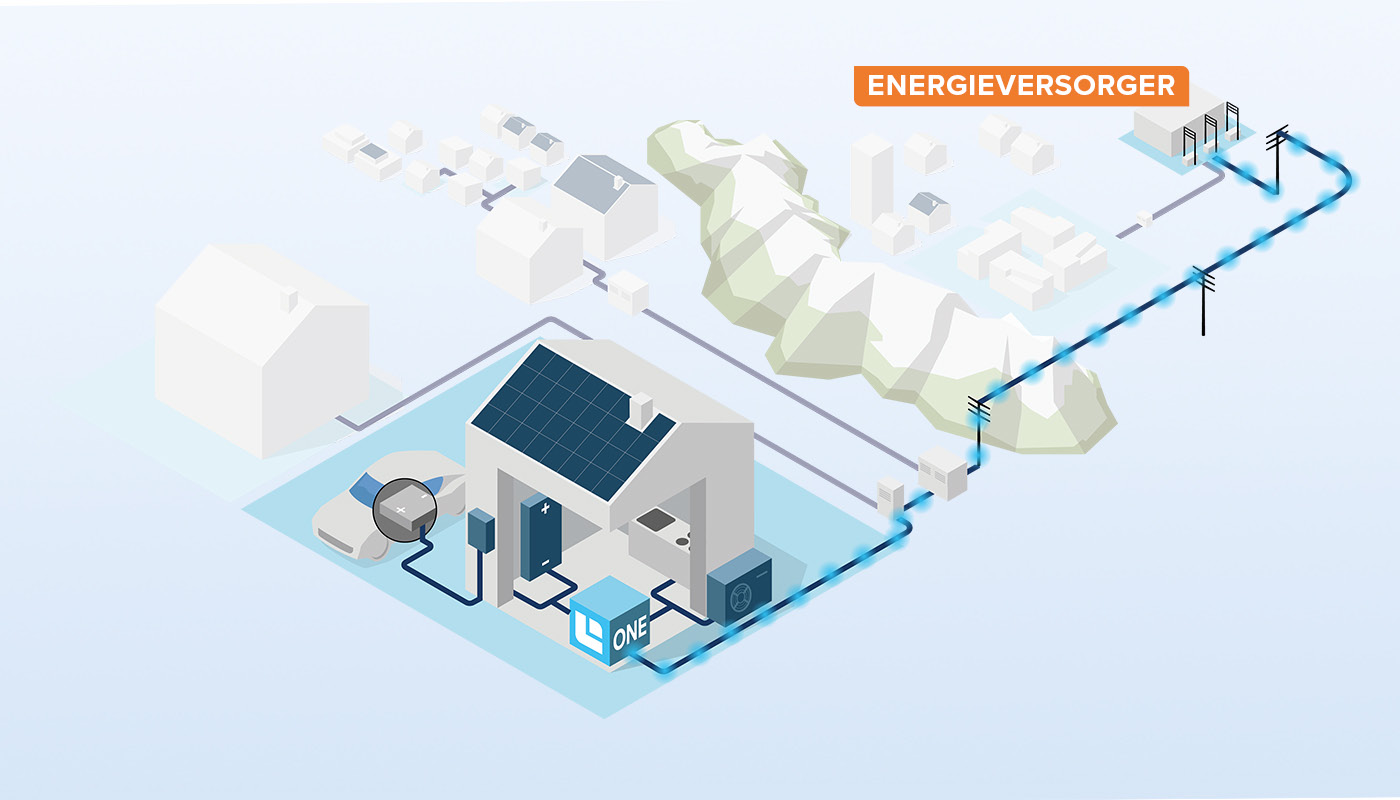Verkauf-Solarstrom-Energieversorger-dynamische-Tarife-EFH-Helion-ONE-Plattform-Erloes-aus-Ueberschussvermarktung-w1400xh800px