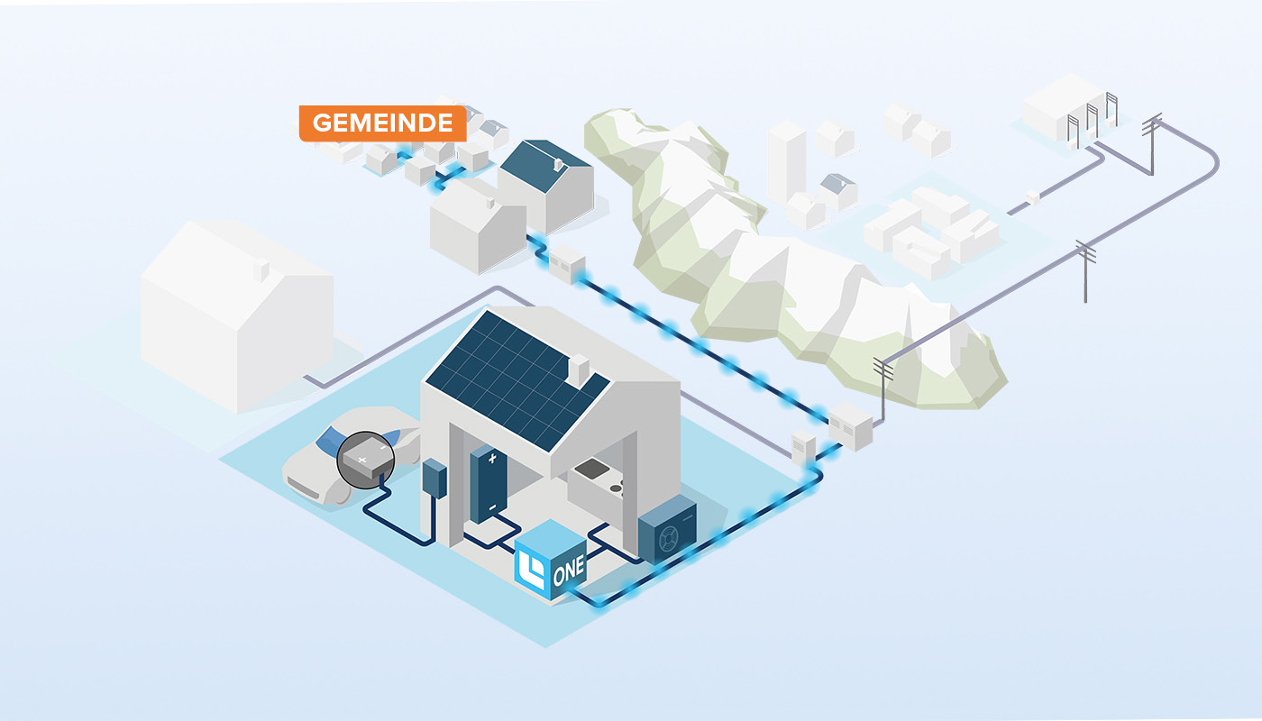 Verkauf-Solarstrom-Gemeinde-LEG-EFH-Helion-ONE-Plattform-Erloes-aus-Ueberschussvermarktung-w1400xh800px