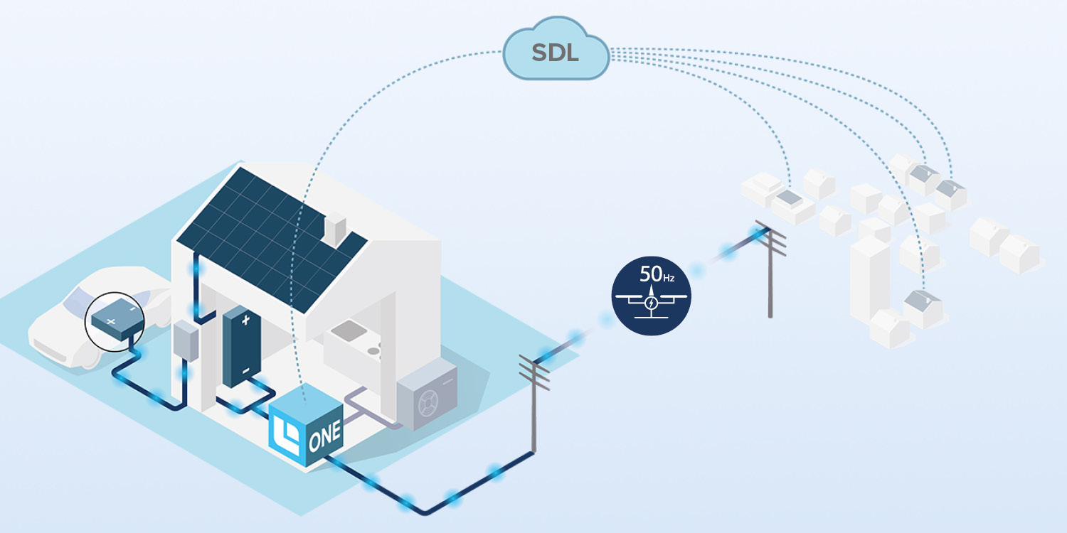 Verkauf-Solarstrom-VPP-EFH-Helion-ONE-Plattform-Erloes-aus-Flexibilitaetsvermarktung-w1500xh750px