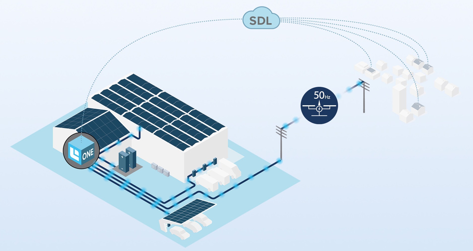 Verkauf-Solarstrom-VPP-GI-Helion-ONE-Plattform-Erloes-aus-Flexibilitaetsvermarktung-w2000xh1000px