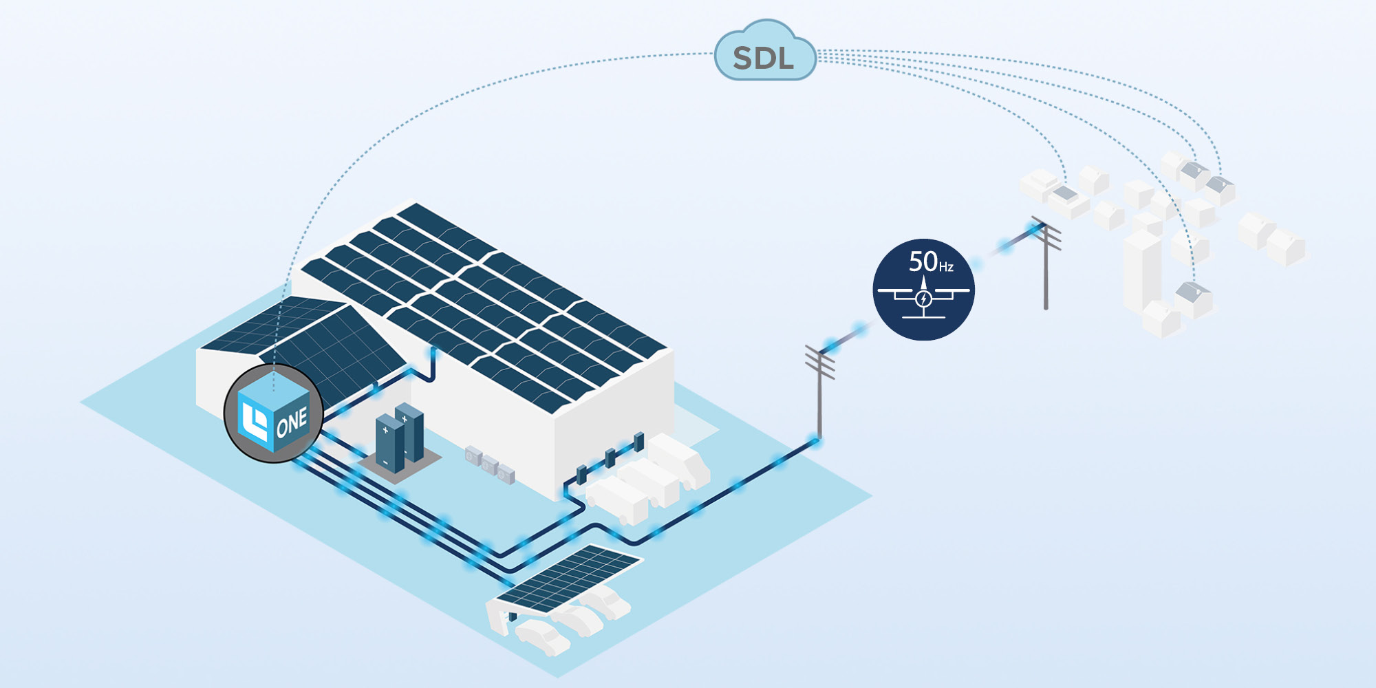 Verkauf-Solarstrom-VPP-GI-Helion-ONE-Plattform-Erloes-aus-Flexibilitaetsvermarktung-w2000xh1000px