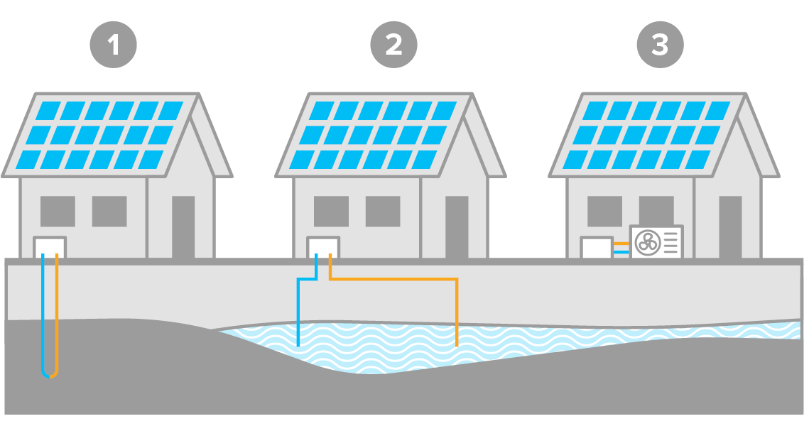 Waermepumpentyp-Heizung-GI-Produkt-Waermepumpe-Funktionsweise-w1200xh1200px-1