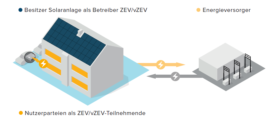 ZEV-MFH-DE-NEW ZEV-MFH-DE-NEW