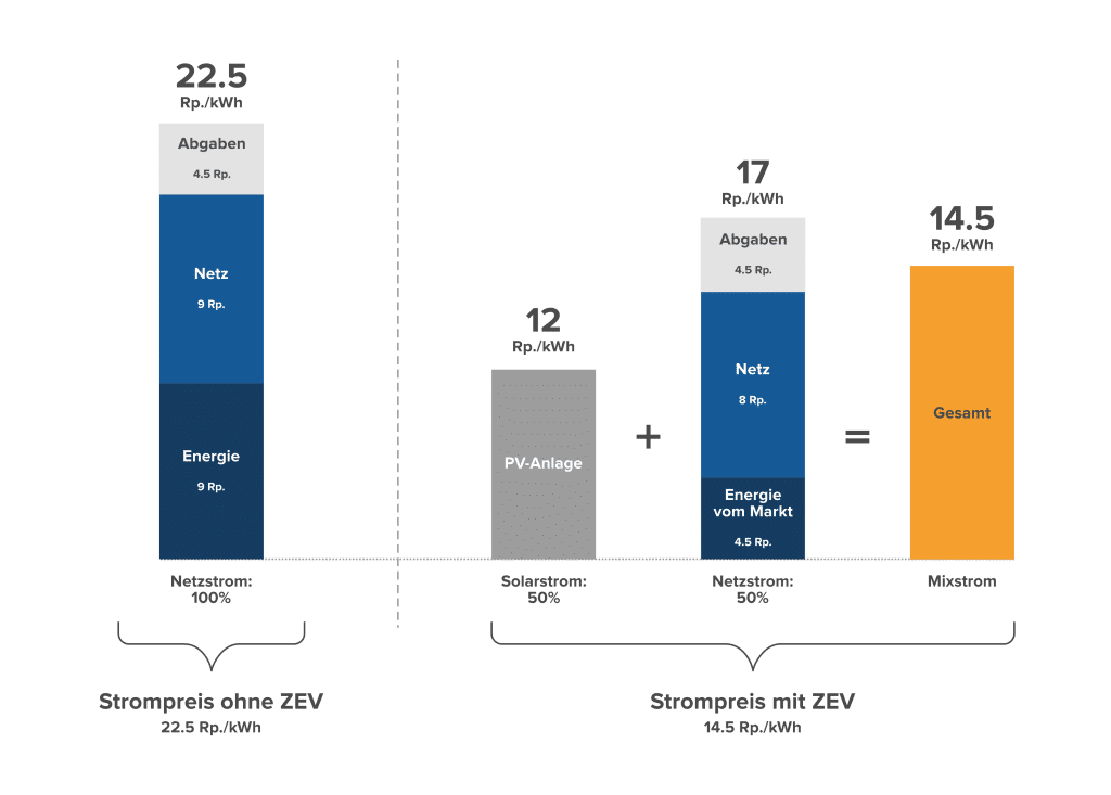 comparison-chart-v4-1024x733