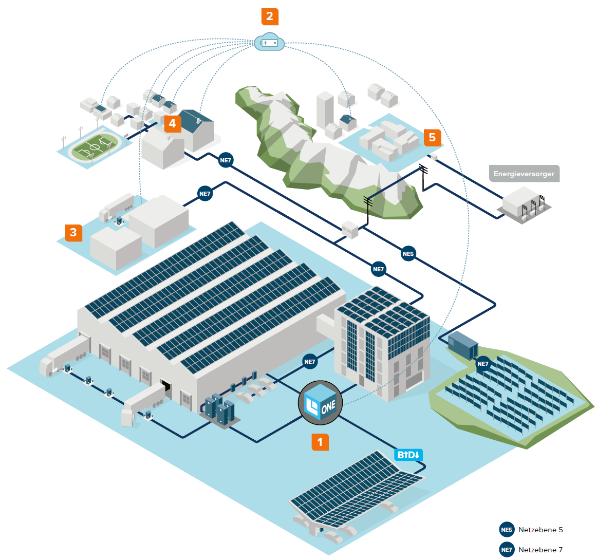 helion-one-plattform-netz